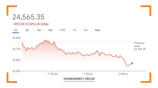 Nifty Prediction for Monday