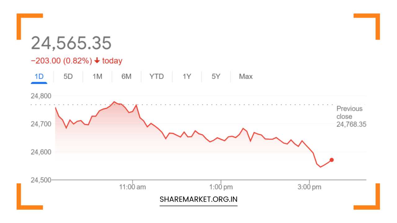 Nifty Prediction for Monday