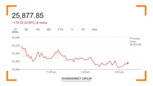 Tomorrow Nifty Prediction