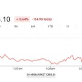 Monday Nifty Prediction