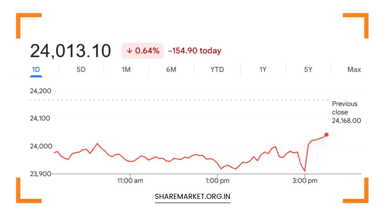 Monday Nifty Prediction