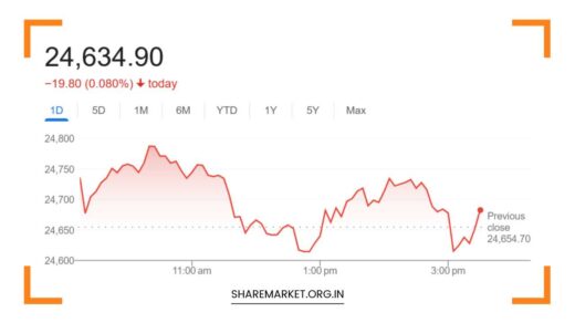 Tomorrow Nifty Prediction