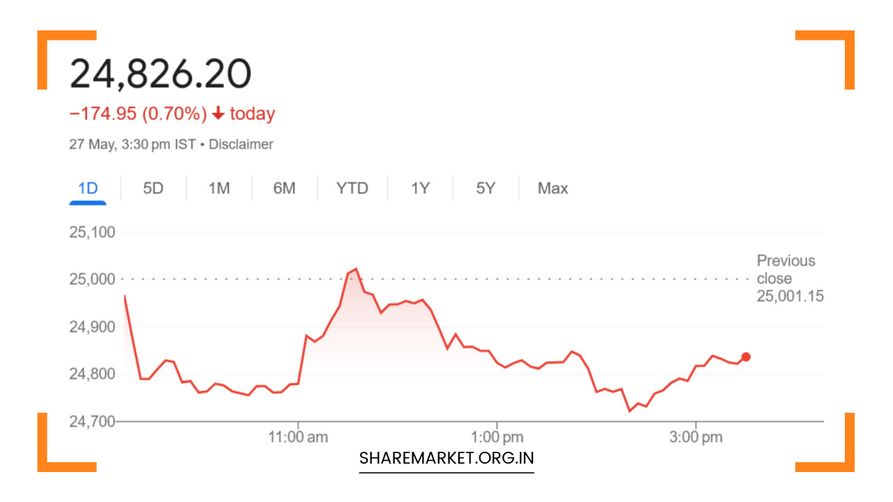 Tomorrow Nifty Prediction
