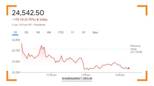 Tomorrow Nifty Prediction