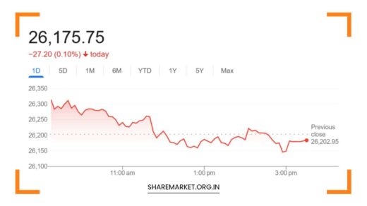 Nifty Prediction for Tomorrow