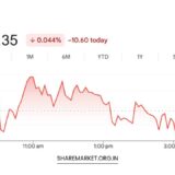 Tomorrow Nifty Prediction