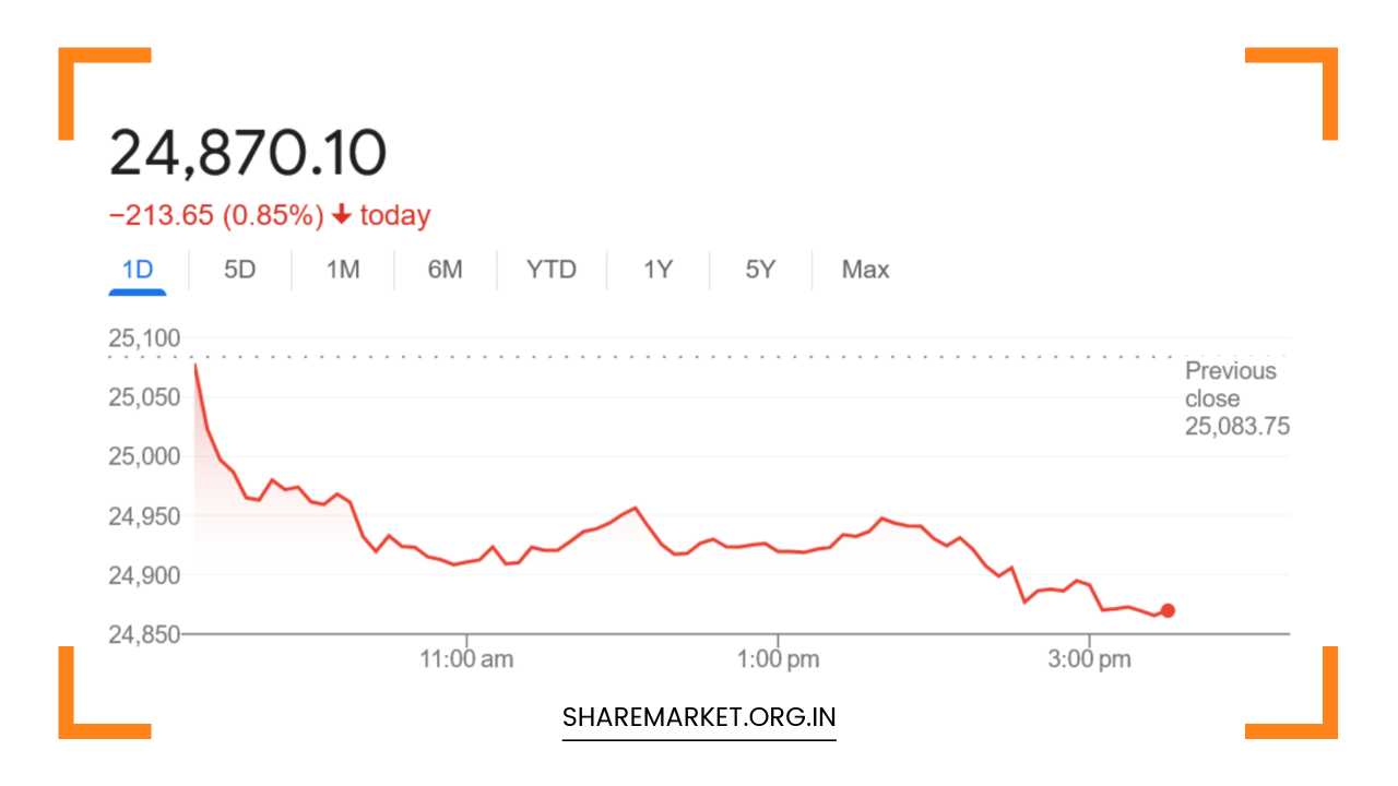 Nifty Prediction for Monday