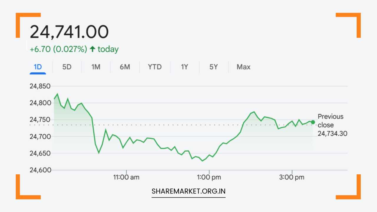 Nifty Prediction for Monday