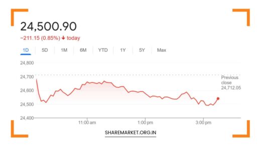 Nifty Prediction for Tomorrow