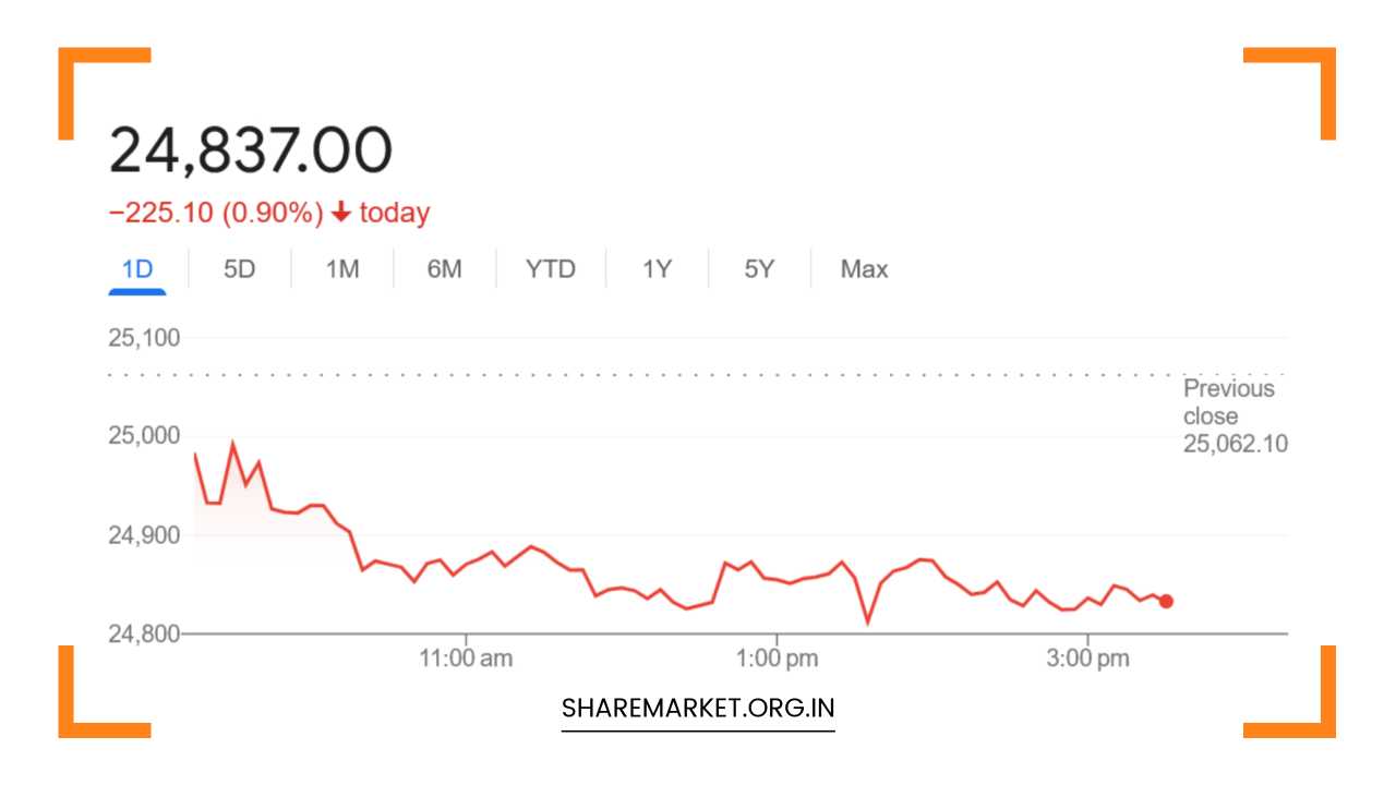 Nifty Prediction for Monday