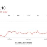 Tomorrow Nifty Prediction