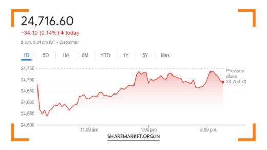 Tomorrow Nifty Prediction
