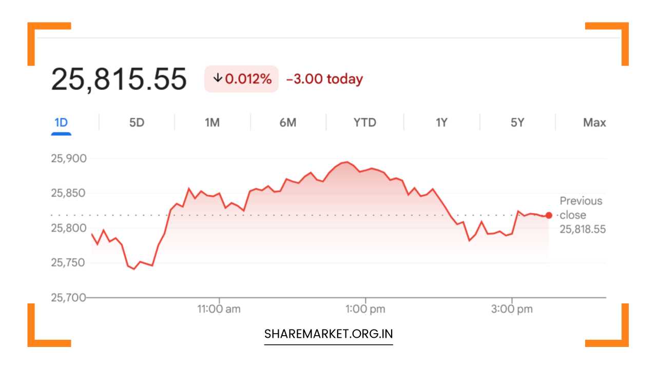 Tomorrow Nifty Prediction