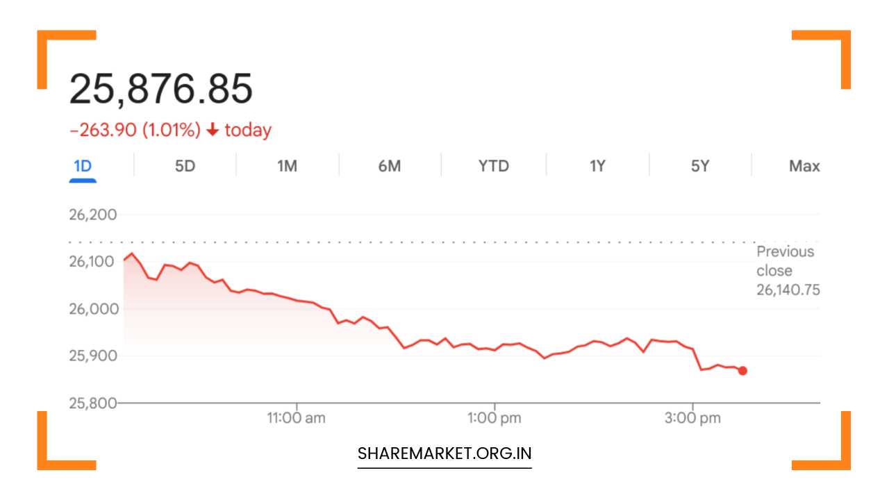 Nifty Prediction Tomorrow