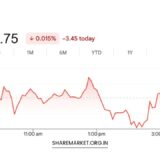 Tomorrow Nifty Prediction