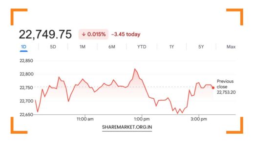 Tomorrow Nifty Prediction