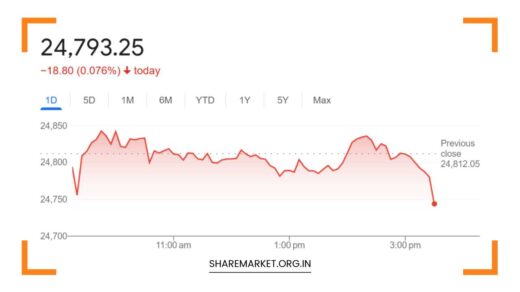 Nifty Prediction for Tomorrow
