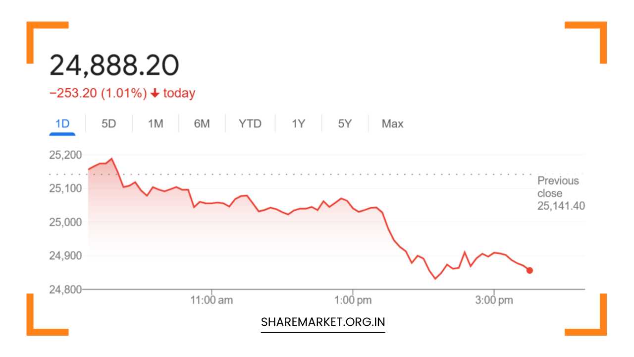 Nifty Prediction for Tomorrow