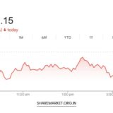 Tomorrow Nifty Prediction