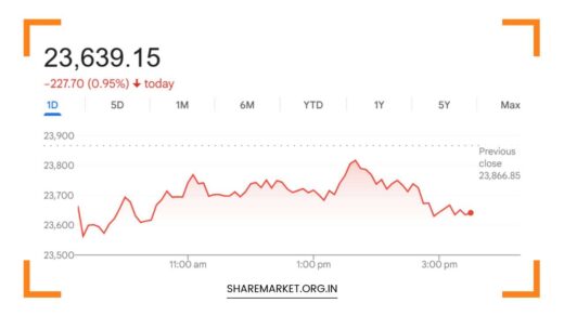Tomorrow Nifty Prediction