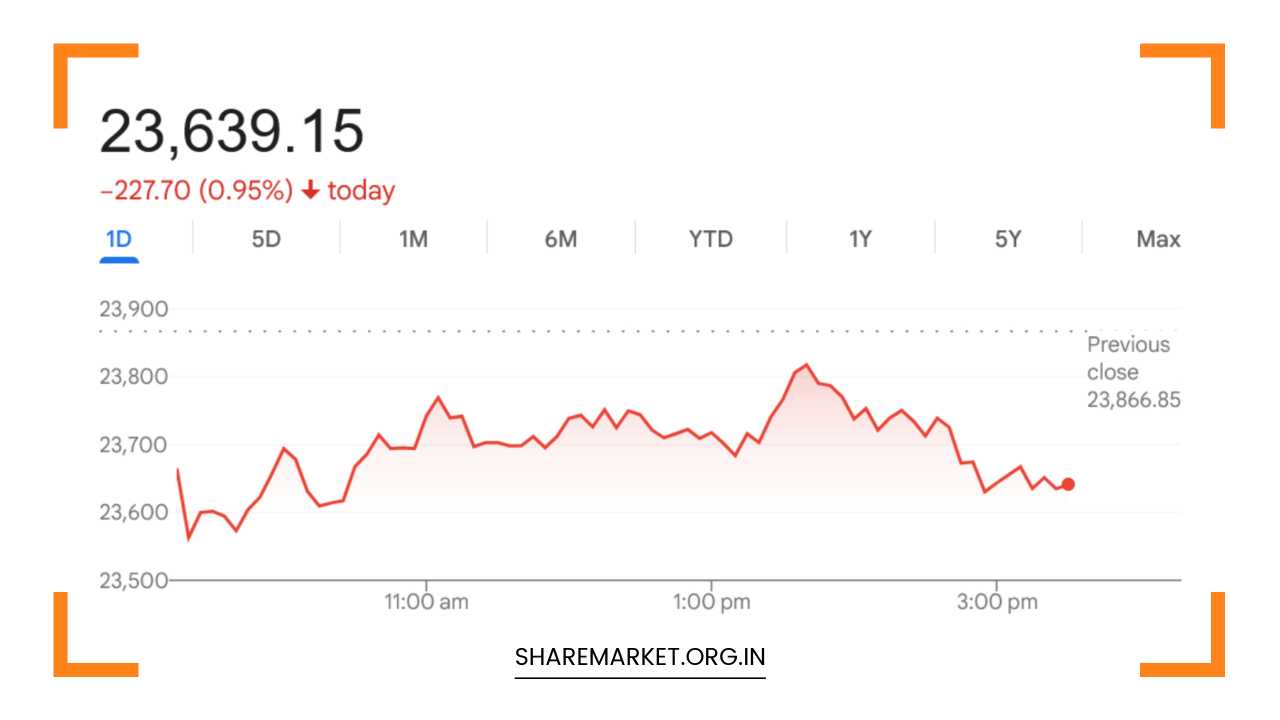 Tomorrow Nifty Prediction