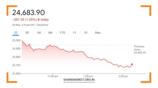 Tomorrow Nifty Prediction