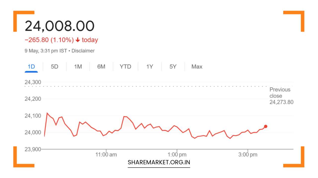 Nifty Prediction for Monday