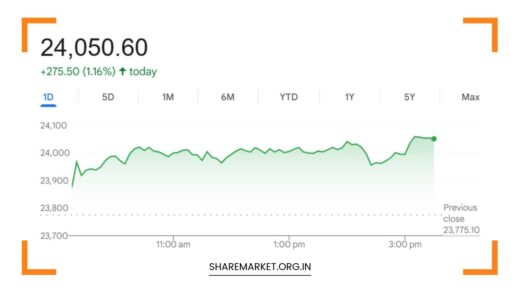 Tomorrow Nifty Prediction