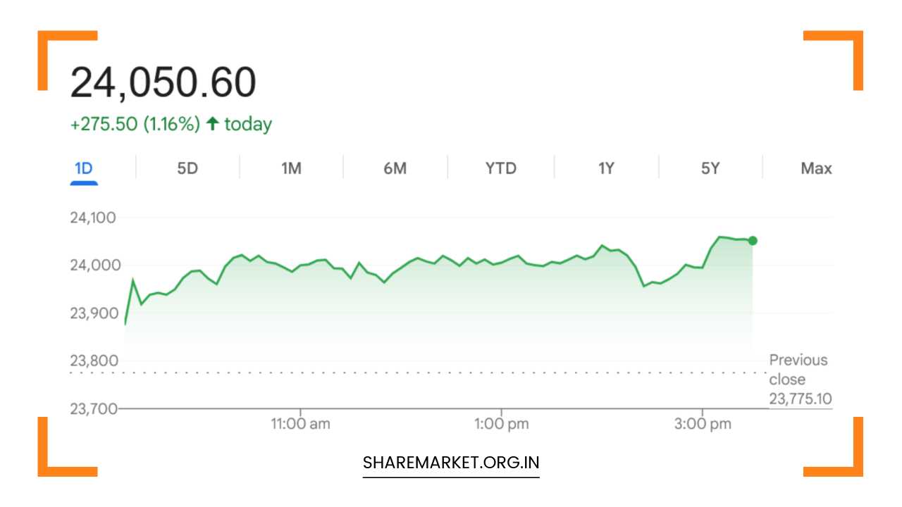 Tomorrow Nifty Prediction