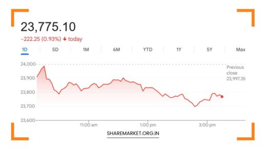 Tomorrow Nifty Prediction