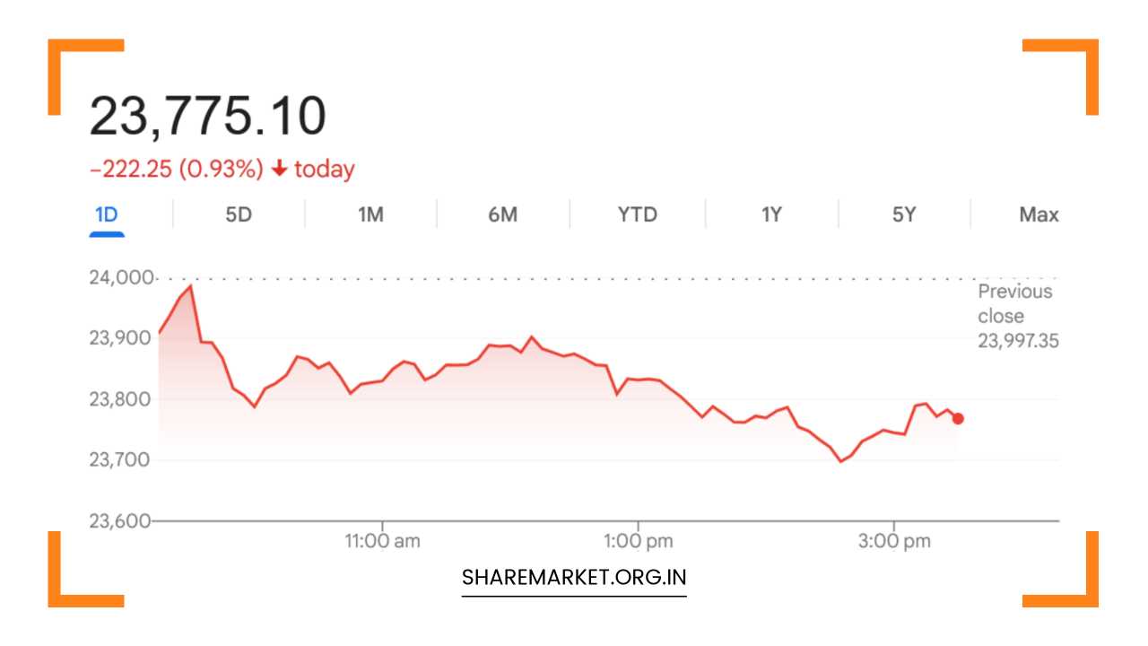Tomorrow Nifty Prediction