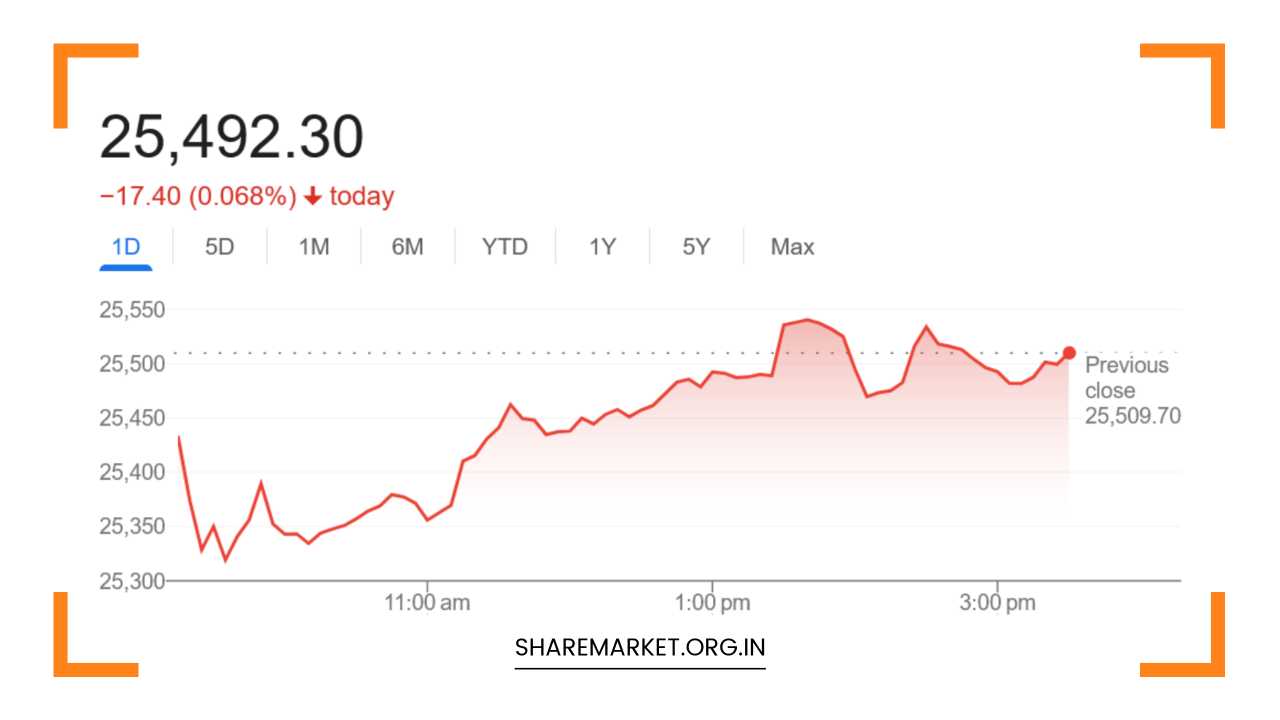 Nifty Prediction for Monday