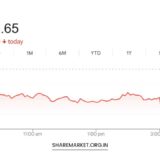 Tomorrow Nifty Prediction