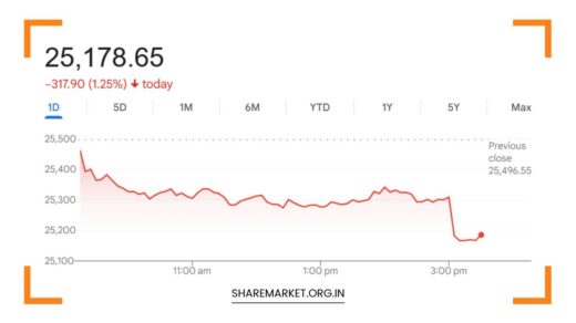 Tomorrow Nifty Prediction