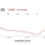 Tomorrow Nifty Prediction