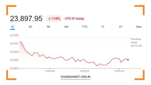 Tomorrow Nifty Prediction