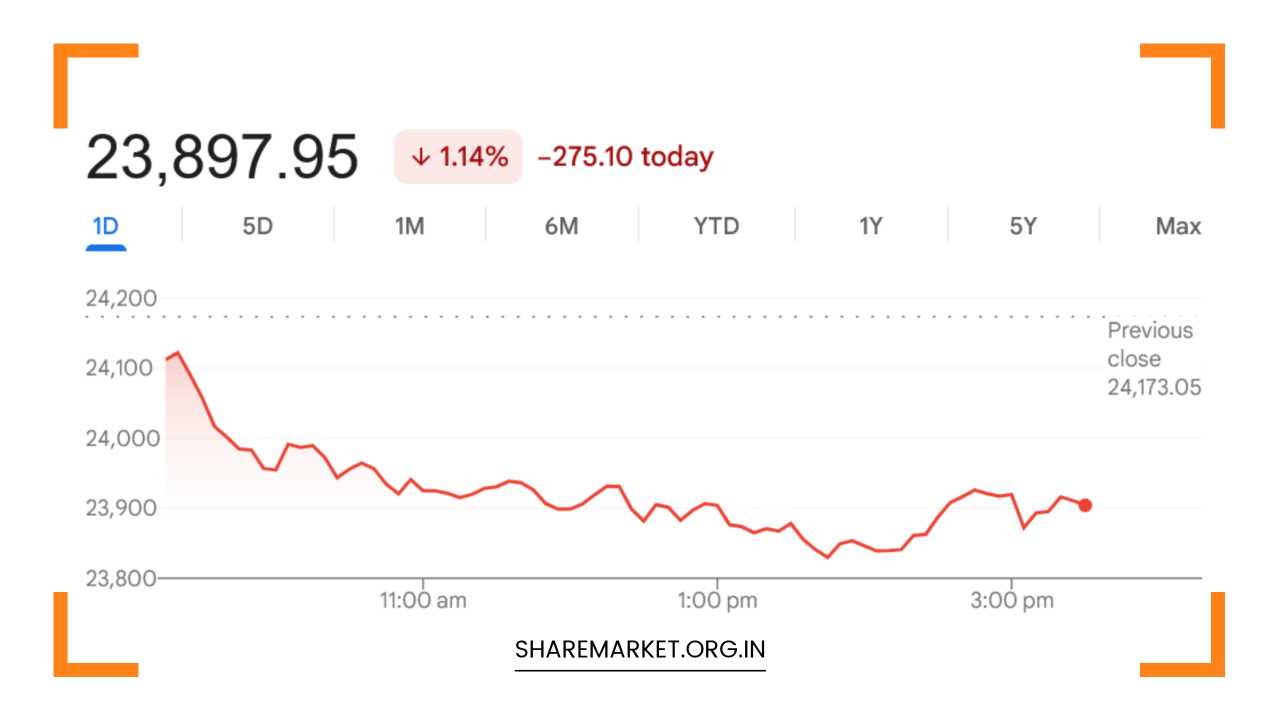 Tomorrow Nifty Prediction