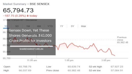 Sensex Down