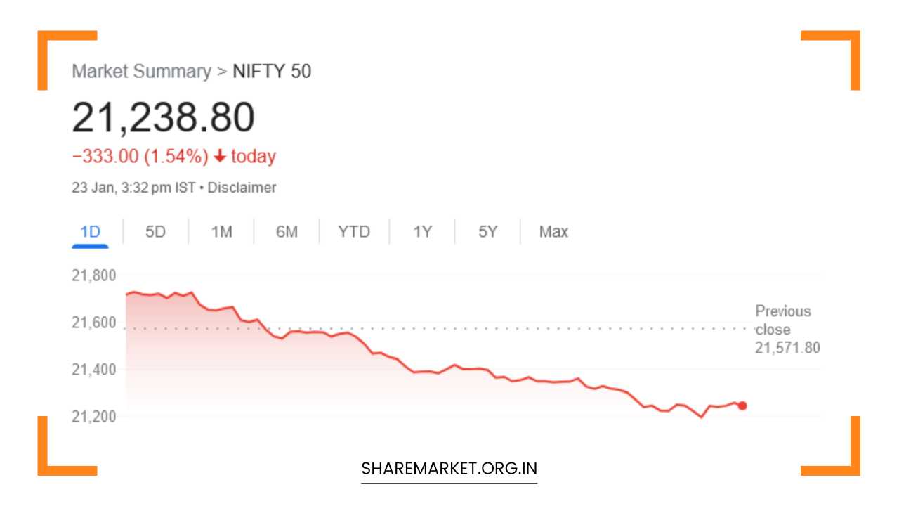  Nifty Prediction for Tomorrow