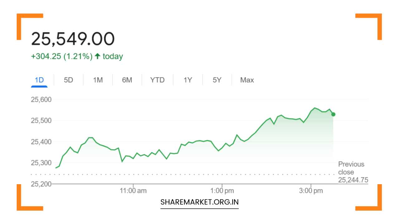 Nifty Prediction for Tomorrow