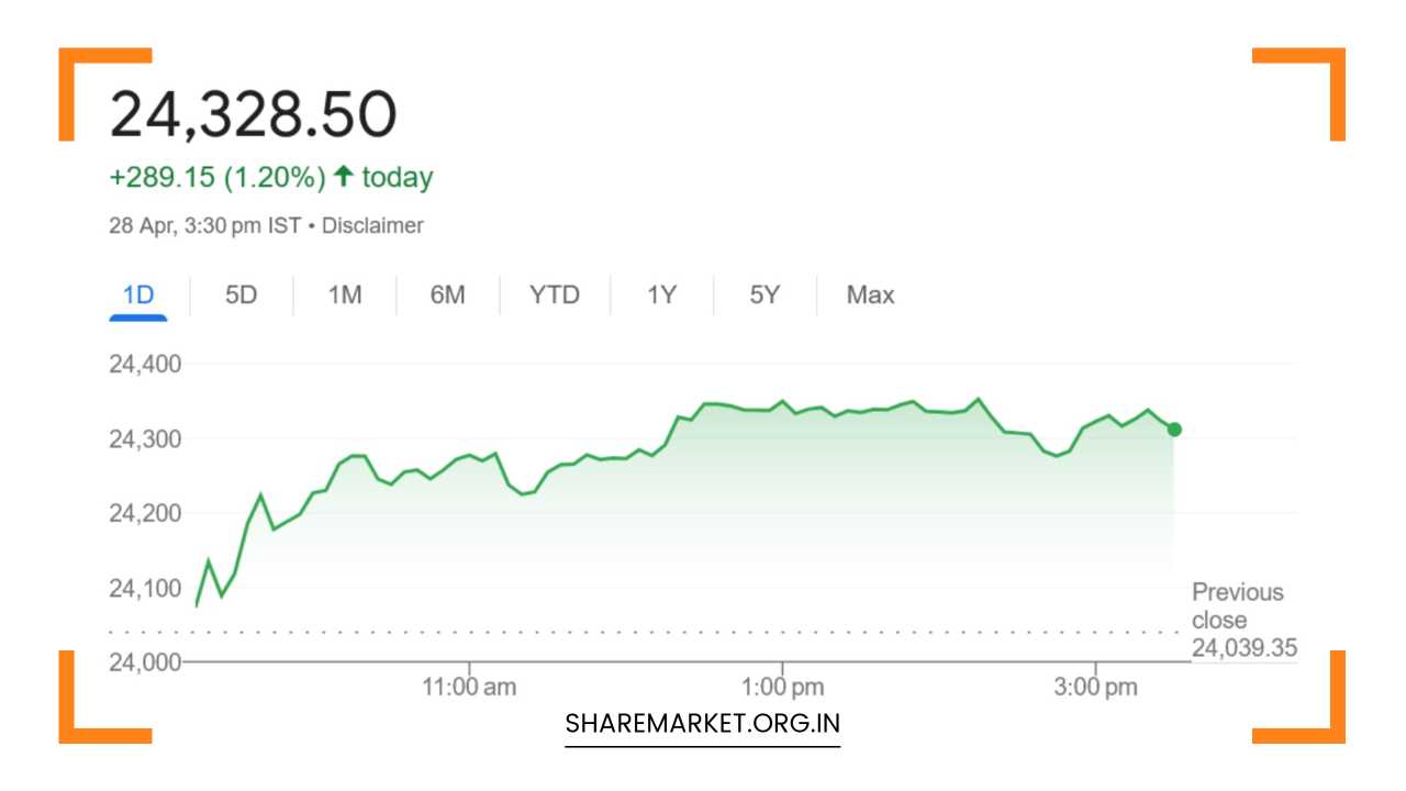 Tomorrow Nifty Prediction