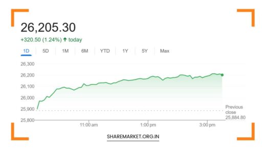 Tomorrow Nifty Prediction