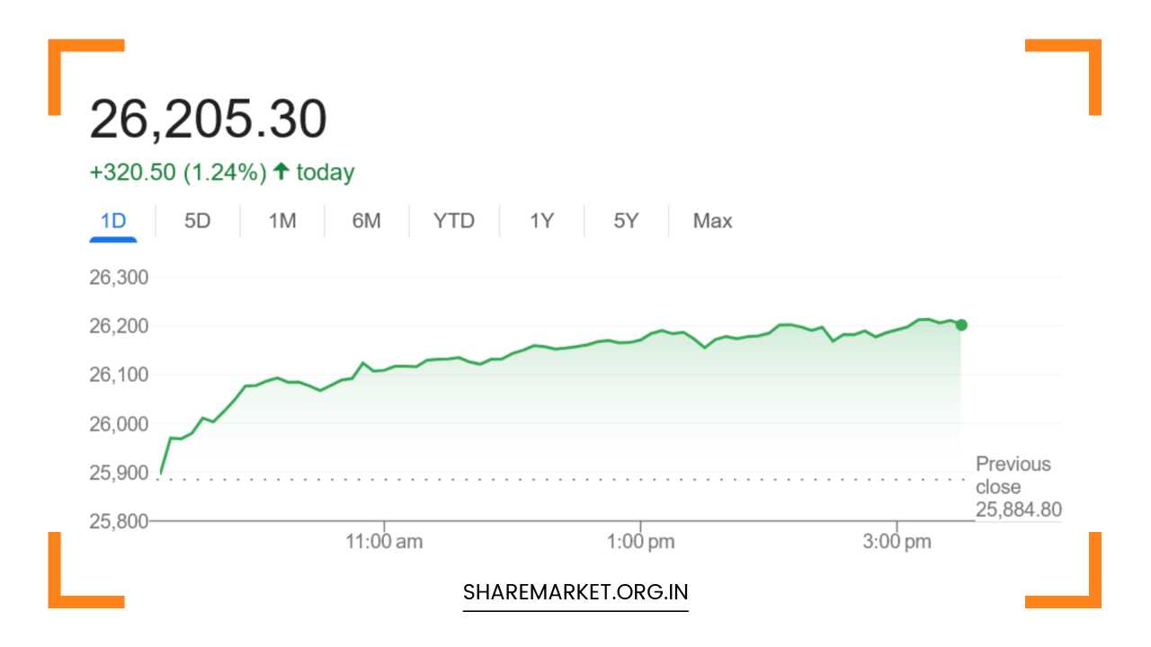 Tomorrow Nifty Prediction