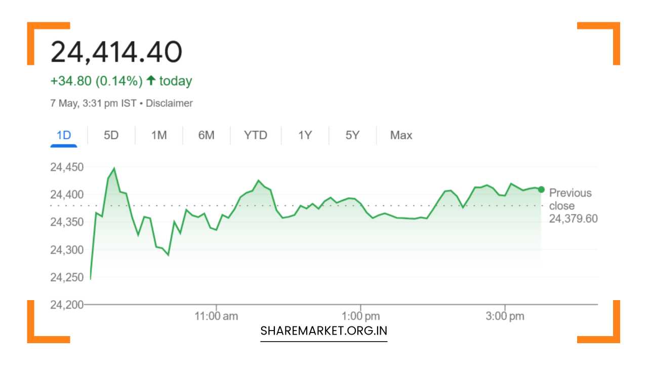 Tomorrow Nifty Prediction