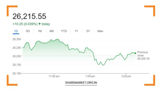 Nifty Prediction for Tomorrow