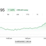 Tomorrow Nifty Prediction