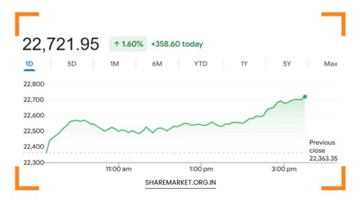 Tomorrow Nifty Prediction