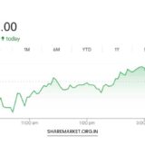 Sensex Gain 117 Points Nifty at 23659 Tomorrow Nifty Prediction