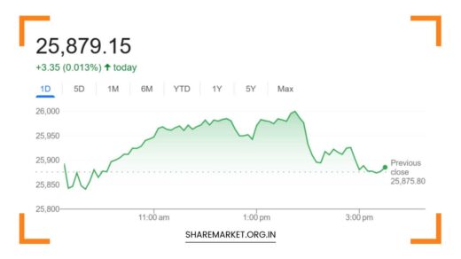Nifty Prediction for Tomorrow