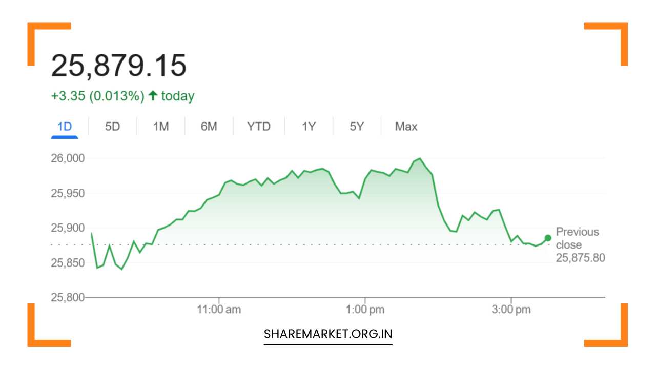 Nifty Prediction for Tomorrow